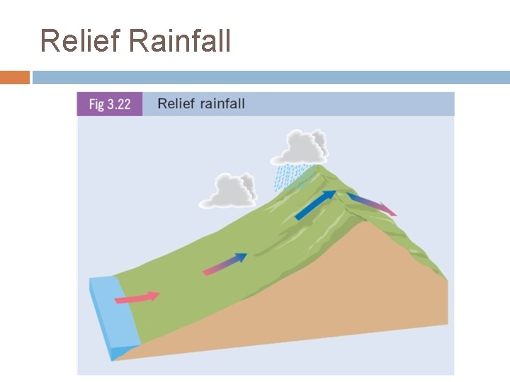 Relief Rainfall 