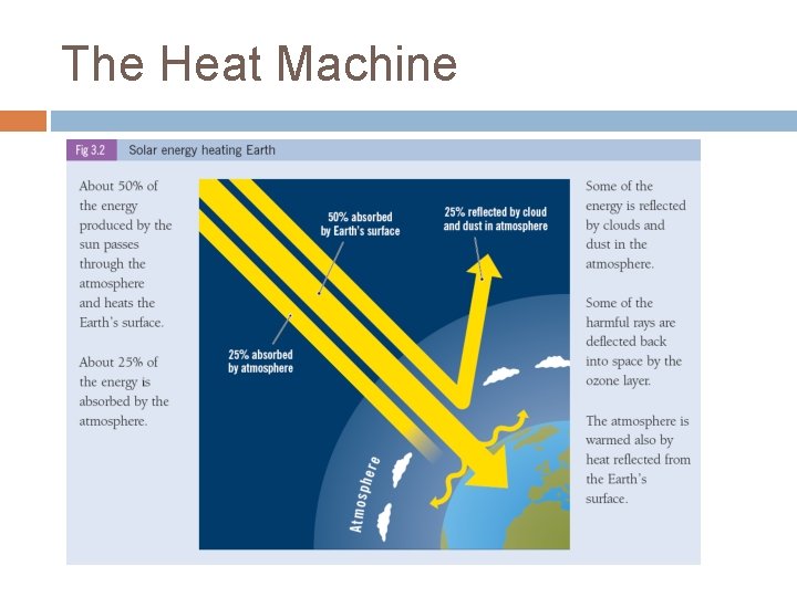 The Heat Machine 