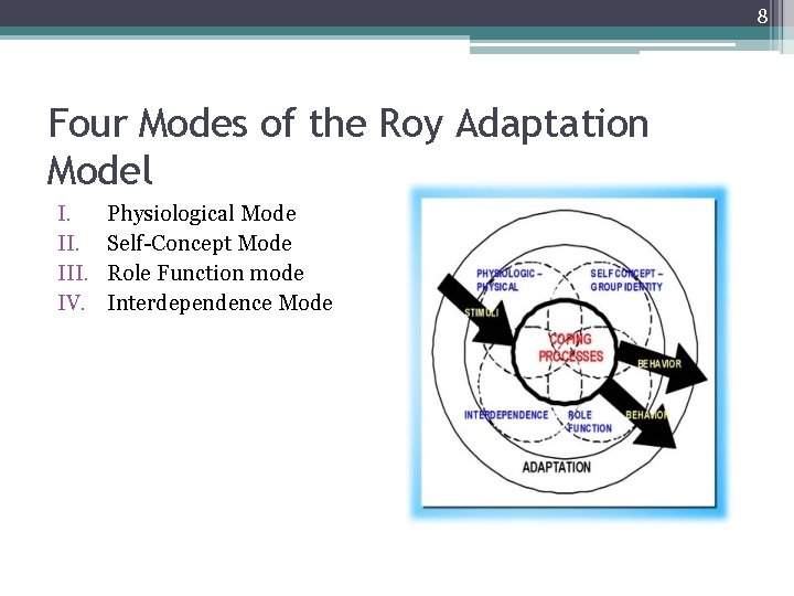 8 Four Modes of the Roy Adaptation Model I. III. IV. Physiological Mode Self-Concept 8 Four Modes of the Roy Adaptation Model I. III. IV. Physiological Mode Self-Concept