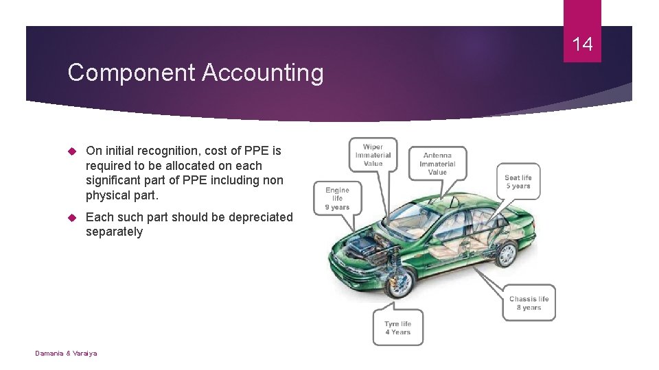 14 Component Accounting On initial recognition, cost of PPE is required to be allocated