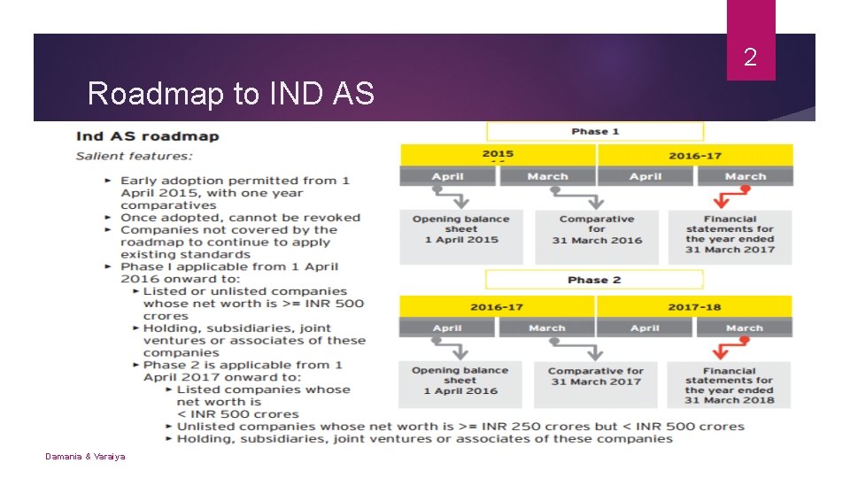 2 Roadmap to IND AS Damania & Varaiya 