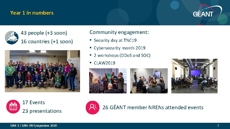 Year 1 in numbers 43 people (+3 soon) 16 countries (+1 soon) 17 Events