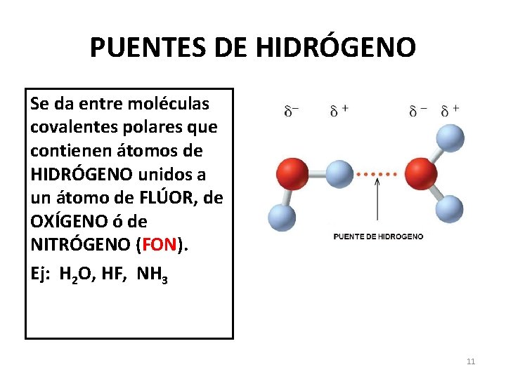 PUENTES DE HIDRÓGENO Se da entre moléculas covalentes polares que contienen átomos de HIDRÓGENO