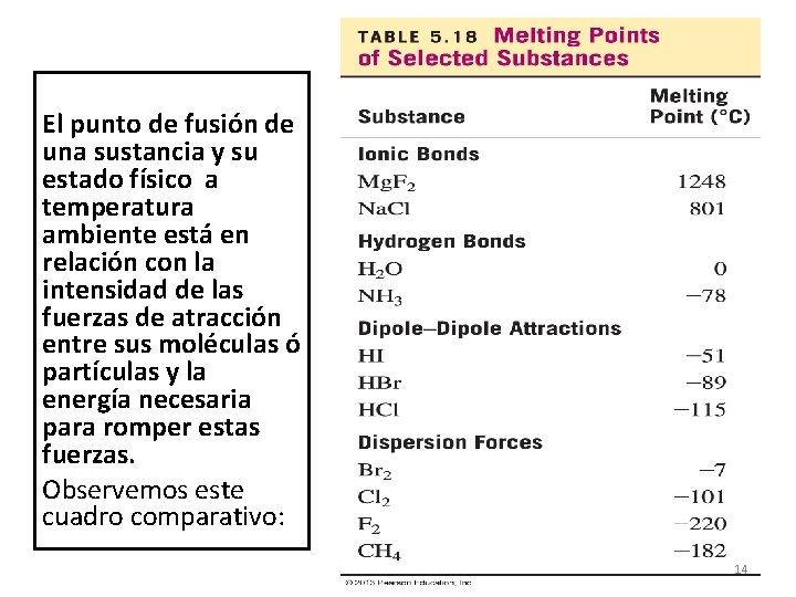 El punto de fusión de una sustancia y su estado físico a temperatura ambiente