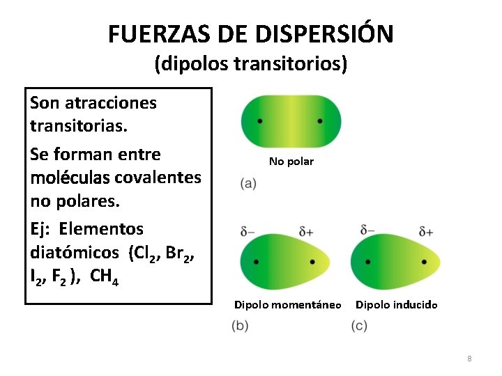 FUERZAS DE DISPERSIÓN (dipolos transitorios) Son atracciones transitorias. Se forman entre moléculas covalentes no