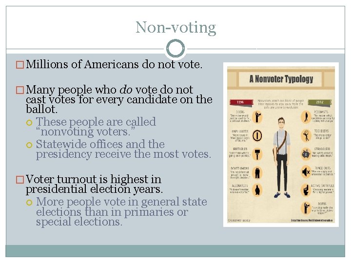 Non Voting Chapter 6 Section 4 Voter Behavior Key Terms
