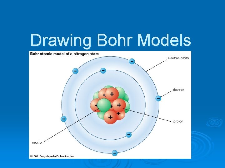 Drawing Bohr Models 