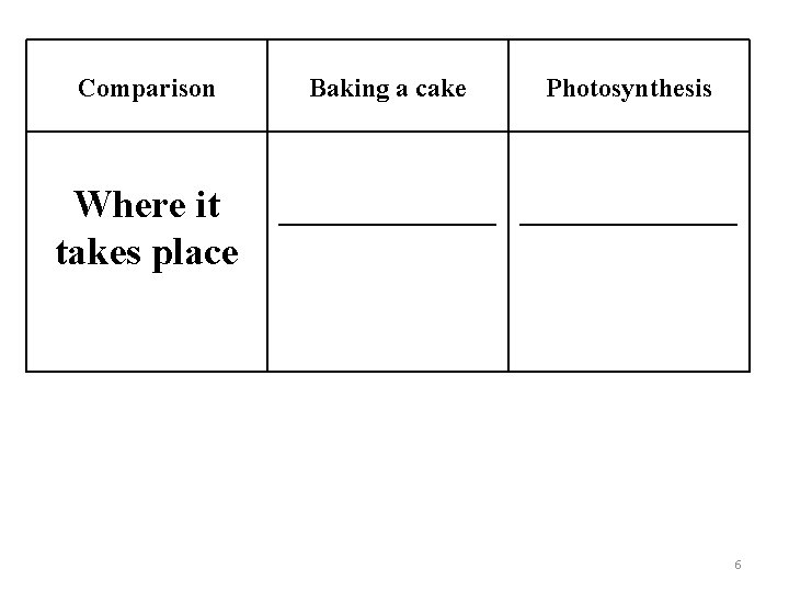 Comparison Where it takes place Baking a cake Photosynthesis ___________ 6 