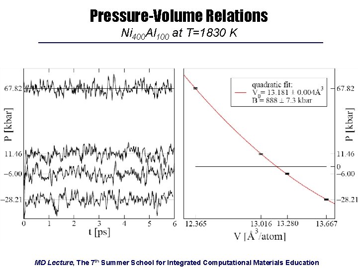 Pressure-Volume Relations Ni 400 Al 100 at T=1830 K MD Lecture, The 7 th