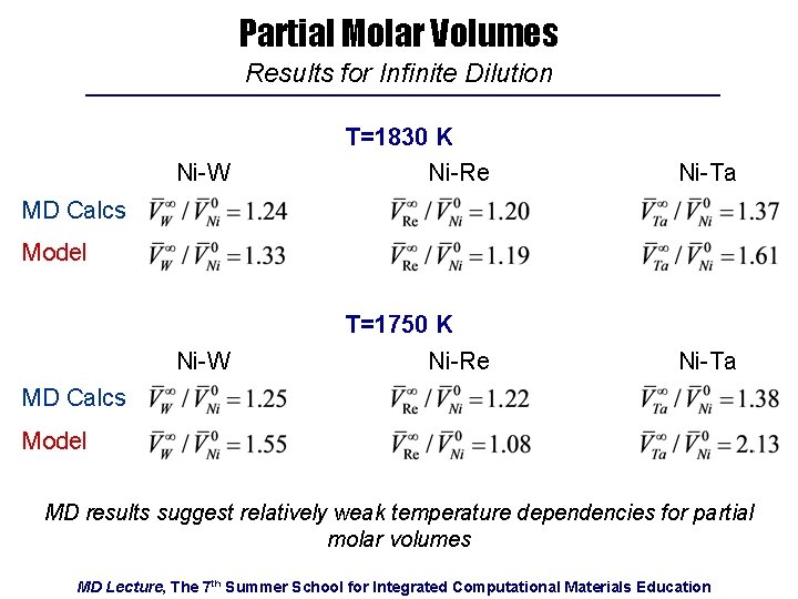 Partial Molar Volumes Results for Infinite Dilution Ni-W T=1830 K Ni-Re Ni-Ta Ni-W T=1750