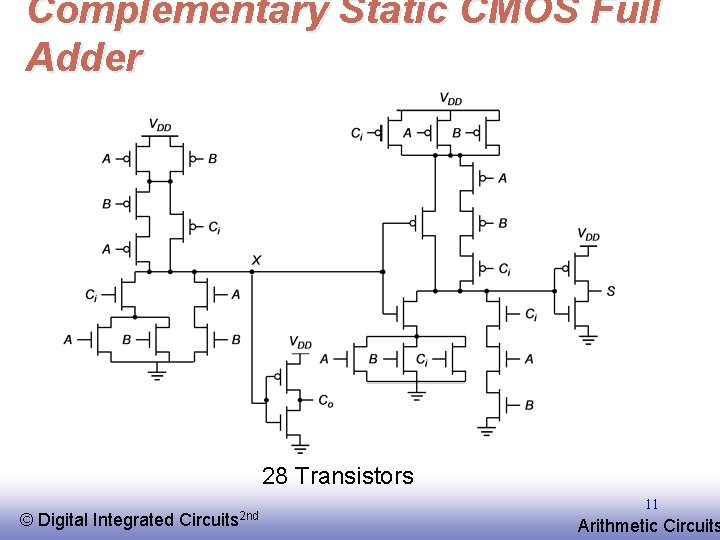 Complementary Static CMOS Full Adder 28 Transistors © EE 141 Digital Integrated Circuits 2