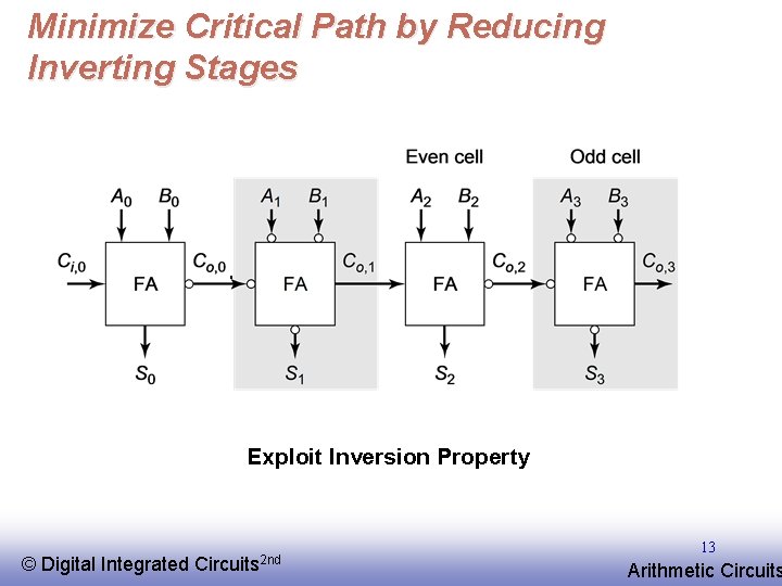 Minimize Critical Path by Reducing Inverting Stages Exploit Inversion Property © EE 141 Digital