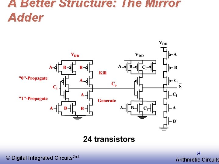 A Better Structure: The Mirror Adder © EE 141 Digital Integrated Circuits 2 nd