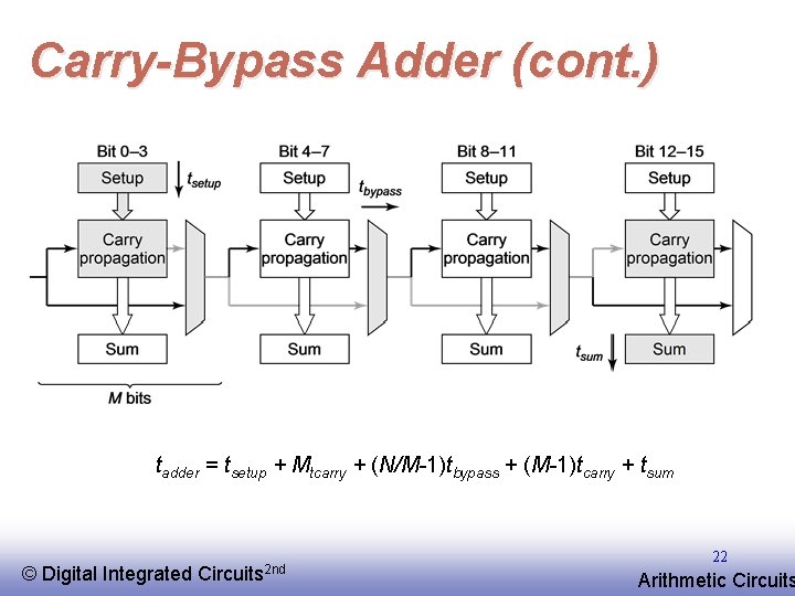 Carry-Bypass Adder (cont. ) tadder = tsetup + Mtcarry + (N/M-1)tbypass + (M-1)tcarry +