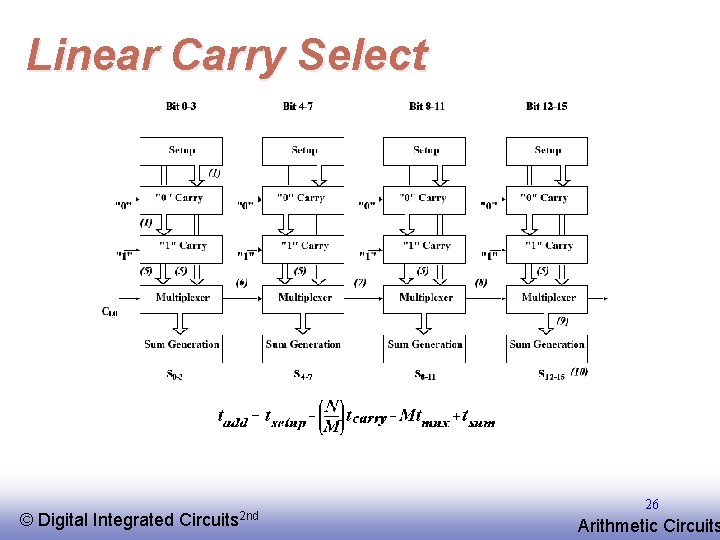 Linear Carry Select © EE 141 Digital Integrated Circuits 2 nd 26 Arithmetic Circuits