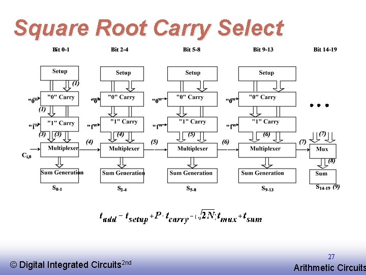 Square Root Carry Select © EE 141 Digital Integrated Circuits 2 nd 27 Arithmetic