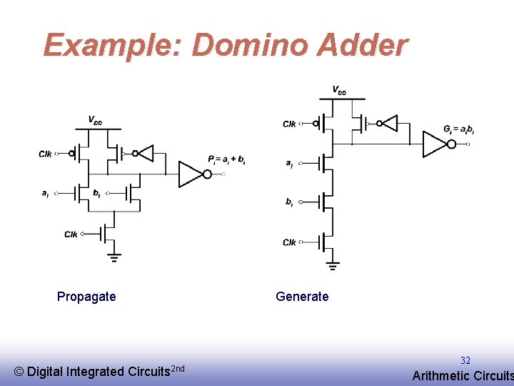 Example: Domino Adder Propagate © EE 141 Digital Integrated Generate Circuits 2 nd 32