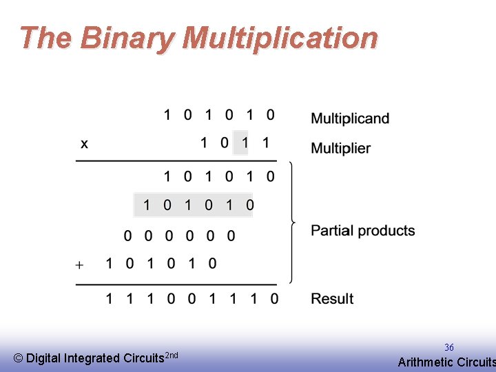 The Binary Multiplication © EE 141 Digital Integrated Circuits 2 nd 36 Arithmetic Circuits