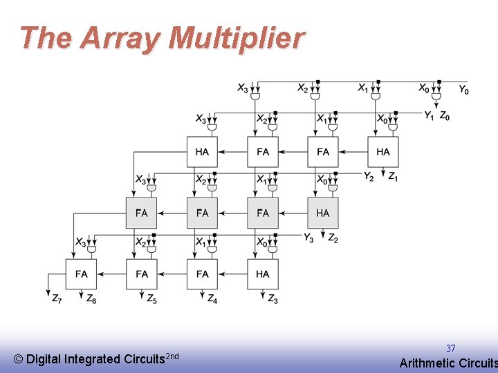 The Array Multiplier © EE 141 Digital Integrated Circuits 2 nd 37 Arithmetic Circuits