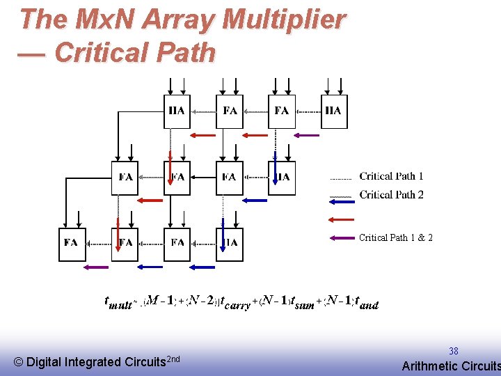 The Mx. N Array Multiplier — Critical Path 1 & 2 © EE 141