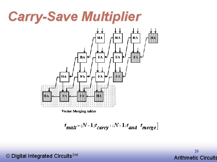 Carry-Save Multiplier © EE 141 Digital Integrated Circuits 2 nd 39 Arithmetic Circuits 