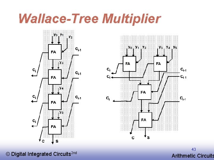 Wallace-Tree Multiplier © EE 141 Digital Integrated Circuits 2 nd 43 Arithmetic Circuits 