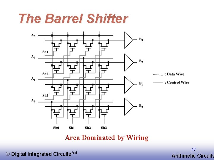 The Barrel Shifter Area Dominated by Wiring © EE 141 Digital Integrated Circuits 2