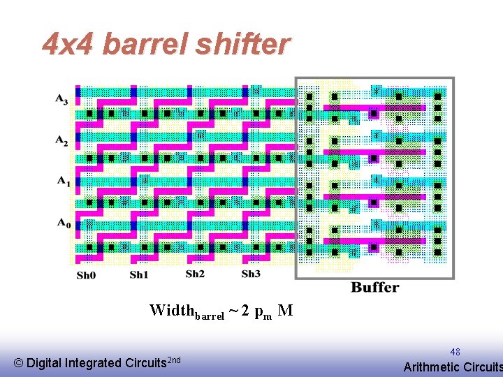 4 x 4 barrel shifter Widthbarrel ~ 2 pm M © EE 141 Digital