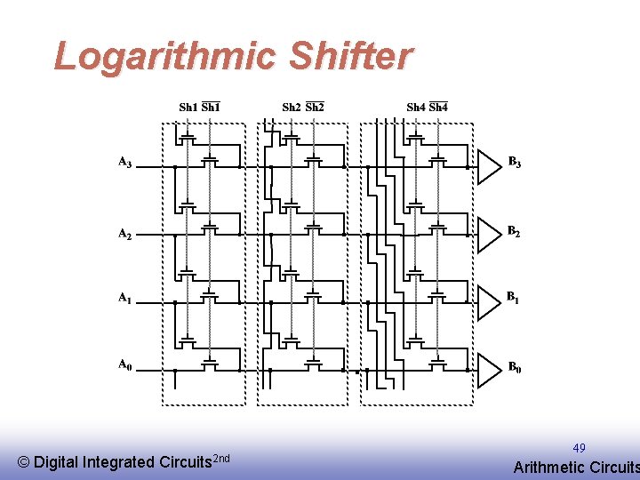 Logarithmic Shifter © EE 141 Digital Integrated Circuits 2 nd 49 Arithmetic Circuits 