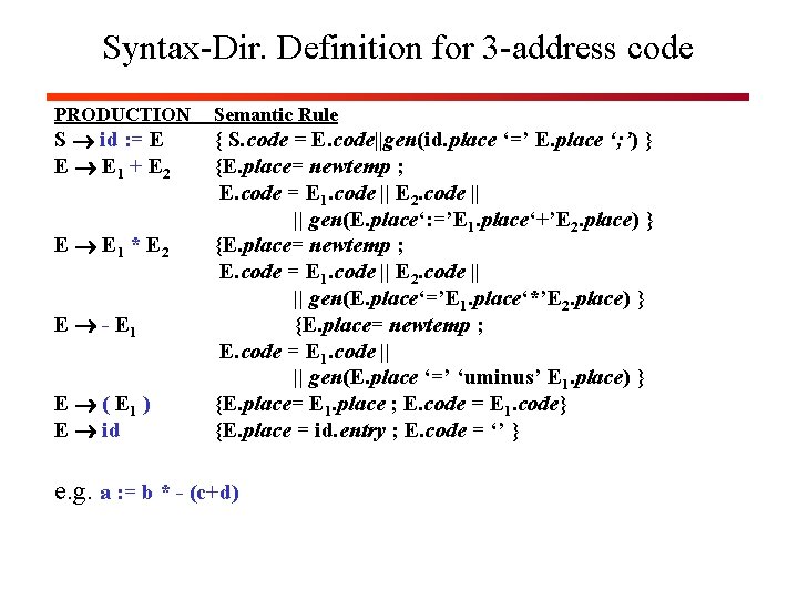 Syntax-Dir. Definition for 3 -address code PRODUCTION S id : = E E E