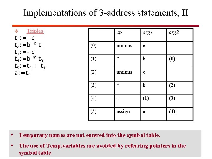 Implementations of 3 -address statements, II Triples t 1: =- c t 2: =b