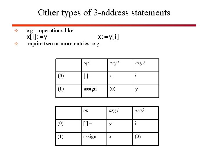 Other types of 3 -address statements v v e. g. operations like x[i]: =y