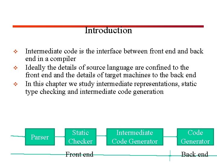 Introduction v v v Intermediate code is the interface between front end and back