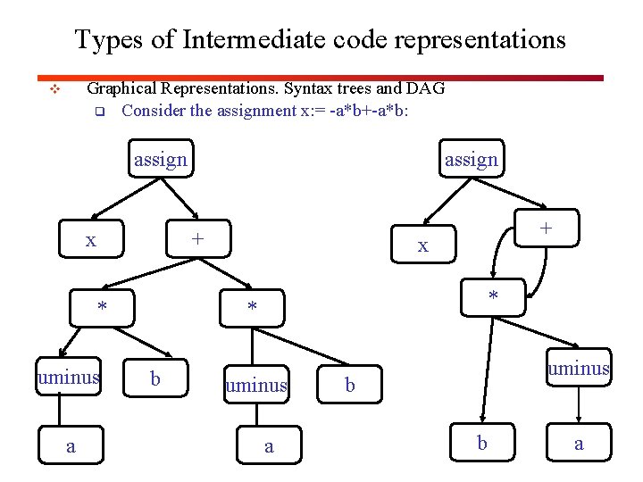 Types of Intermediate code representations Graphical Representations. Syntax trees and DAG q Consider the