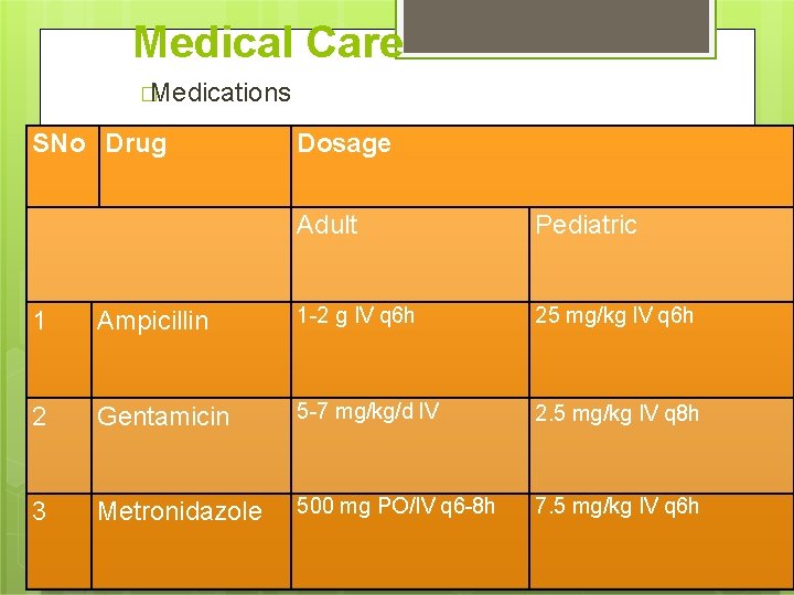 Medical Care �Medications SNo Drug Dosage Adult Pediatric 1 Ampicillin 1 -2 g IV