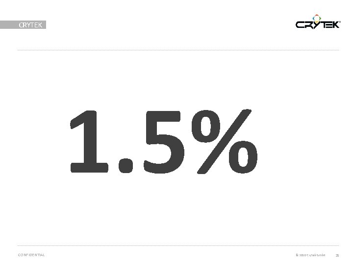 CRYTEK 1. 5% CONFIDENTIAL © 2010 Crytek Gmb. H 25 