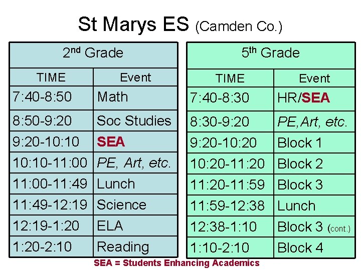 St Marys ES (Camden Co. ) 2 nd Grade TIME Event 5 th Grade