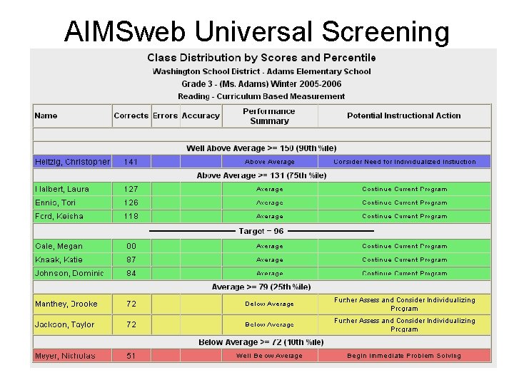 AIMSweb Universal Screening Grades K-2 23 