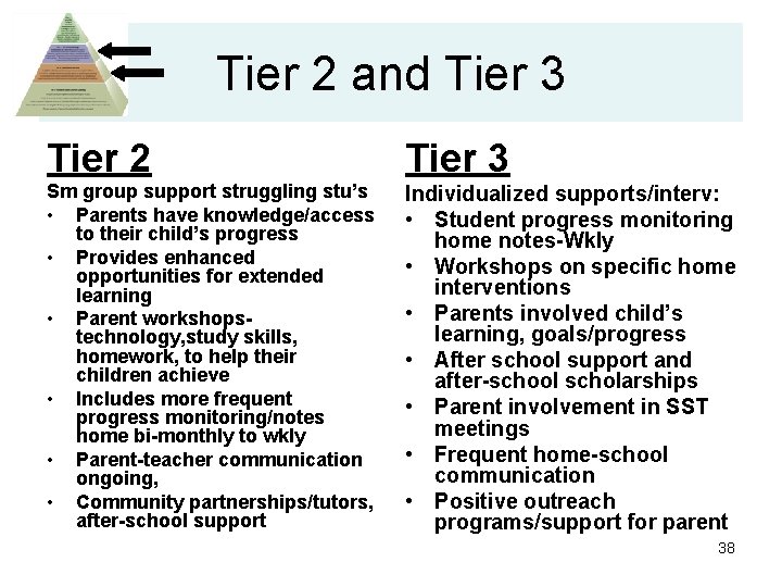 Tier 2 and Tier 3 Tier 2 Tier 3 Sm group support struggling stu’s