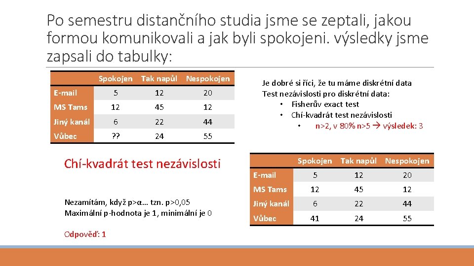 Po semestru distančního studia jsme se zeptali, jakou formou komunikovali a jak byli spokojeni.