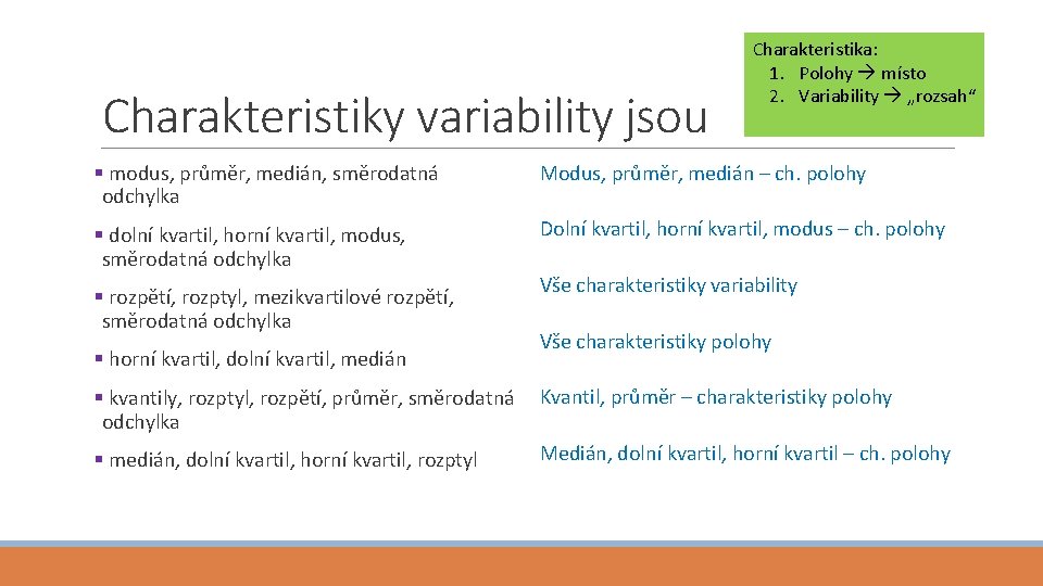 Charakteristiky variability jsou Charakteristika: 1. Polohy místo 2. Variability „rozsah“ § modus, průměr, medián,