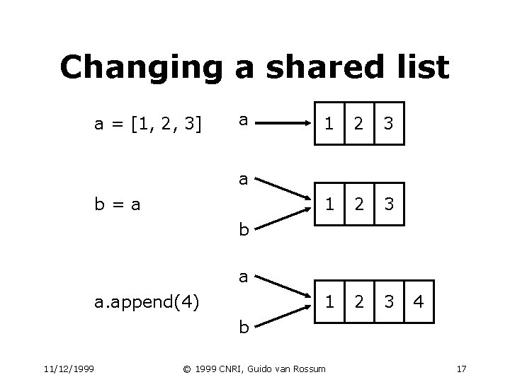 Changing a shared list a = [1, 2, 3] a 1 2 3 a