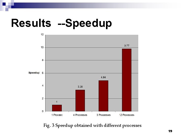 Results --Speedup Fig. 3 Speedup obtained with different processes 19 Results --Speedup Fig. 3 Speedup obtained with different processes 19