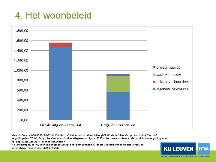 4. Het woonbeleid Vlaams Parlement (2013), ‘Ontwerp van decreet houdende de Middelenbegroting van de