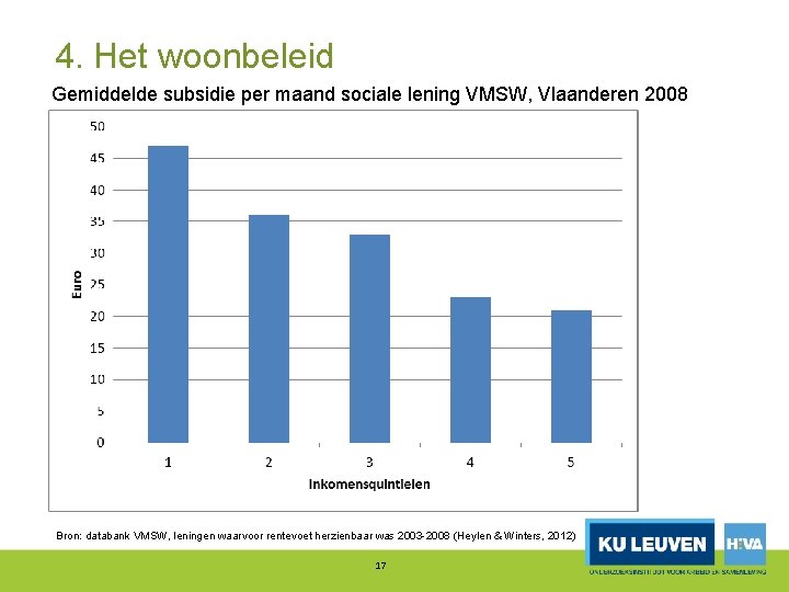 4. Het woonbeleid Gemiddelde subsidie per maand sociale lening VMSW, Vlaanderen 2008 Bron: databank