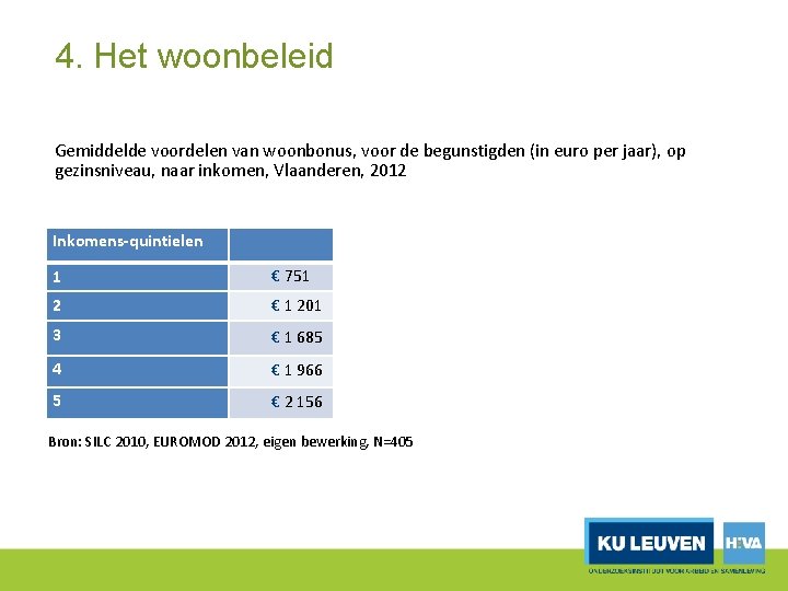 4. Het woonbeleid Gemiddelde voordelen van woonbonus, voor de begunstigden (in euro per jaar),