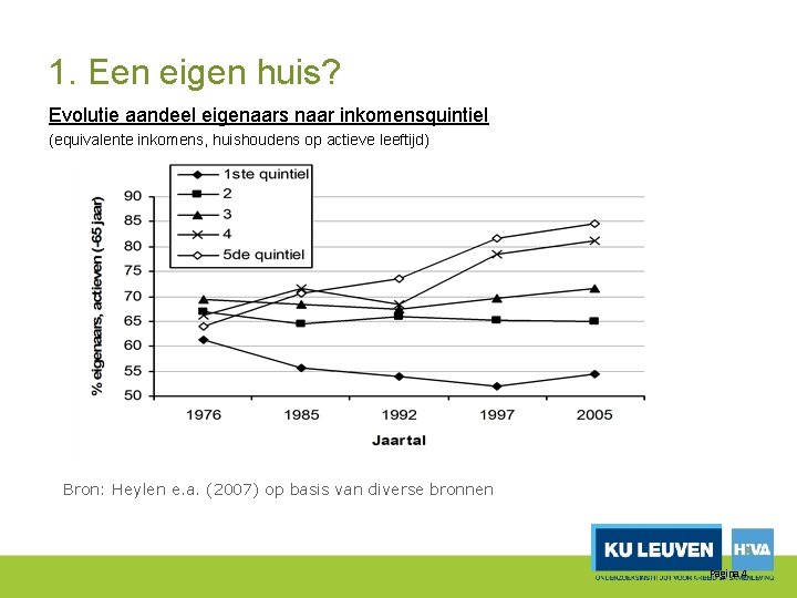 1. Een eigen huis? Evolutie aandeel eigenaars naar inkomensquintiel (equivalente inkomens, huishoudens op actieve