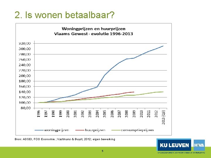 2. Is wonen betaalbaar? Bron: ADSEI, FOD Economie ; Vastmans & Buyst, 2012; eigen