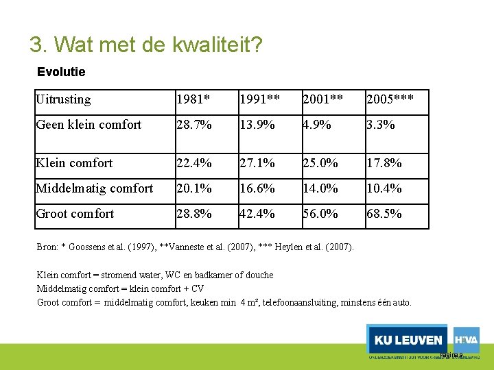 3. Wat met de kwaliteit? Evolutie Uitrusting 1981* 1991** 2005*** Geen klein comfort 28.