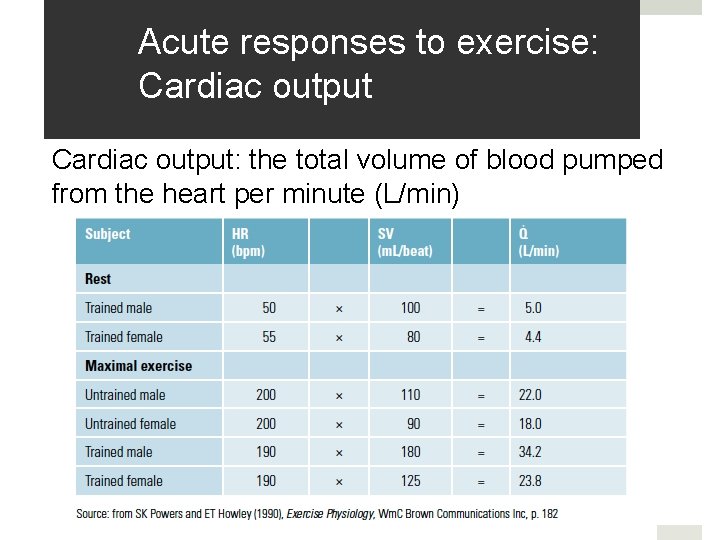 Acute responses to exercise: Cardiac output: the total volume of blood pumped from the